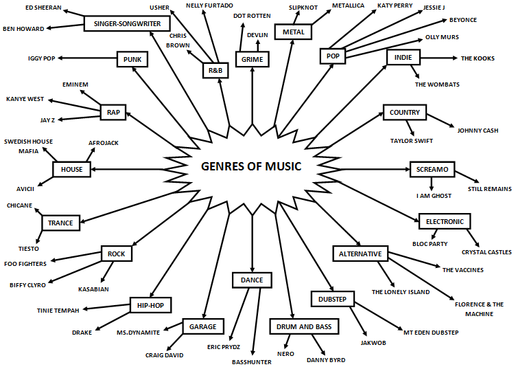 different music genre types